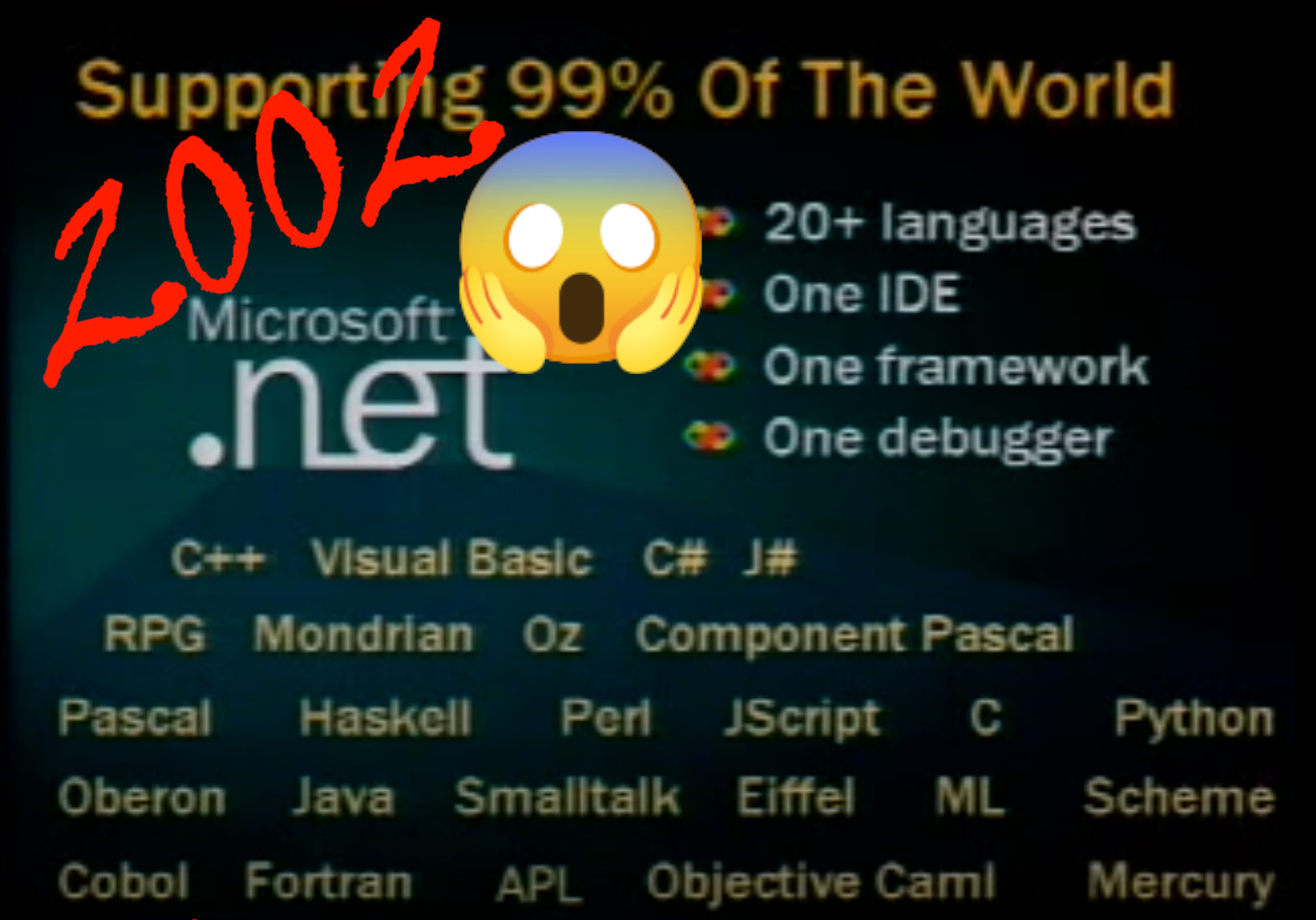 The Shifting Computational Landscape and Returning Primacy of Compilers